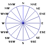 Wind Rose