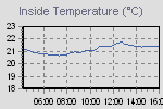 To show to the entire world what a Scrooge you are about heateang/Cooling cost